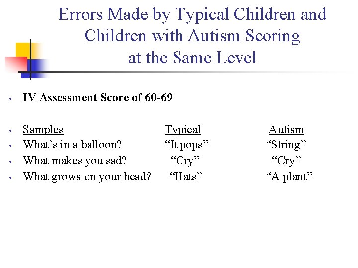 Errors Made by Typical Children and Children with Autism Scoring at the Same Level