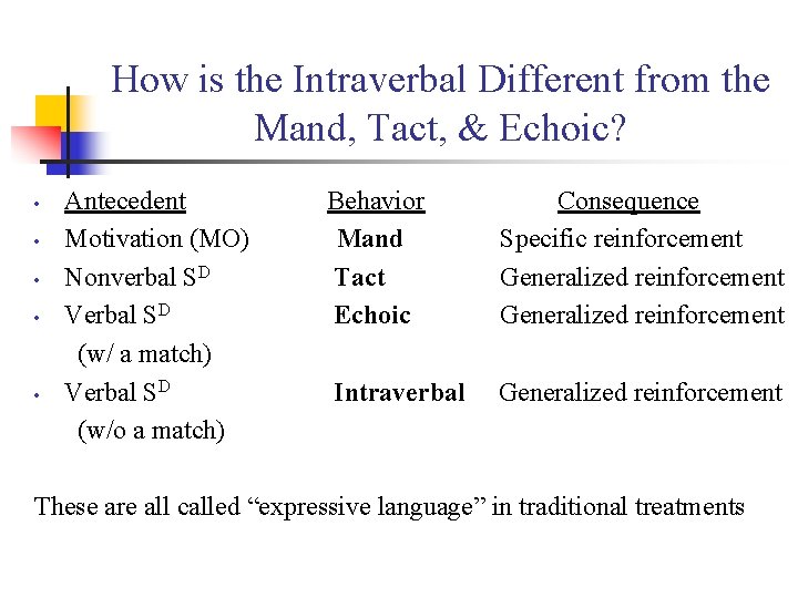 How is the Intraverbal Different from the Mand, Tact, & Echoic? • • •