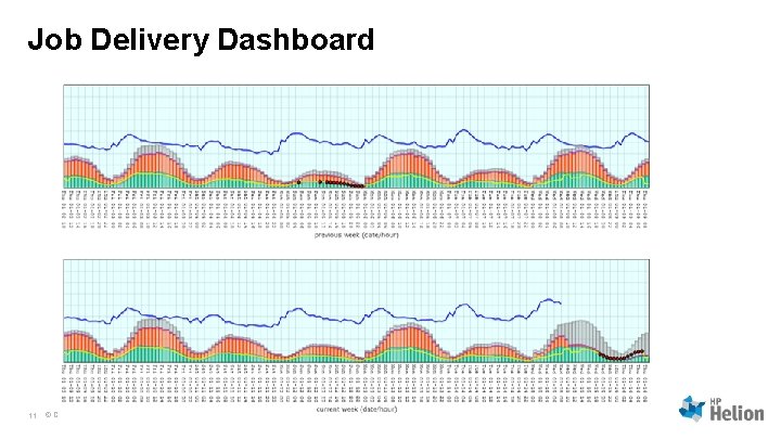 Job Delivery Dashboard 11 © Copyright 2013 Hewlett-Packard Development Company, L. P. The information Job Delivery Dashboard 11 © Copyright 2013 Hewlett-Packard Development Company, L. P. The information