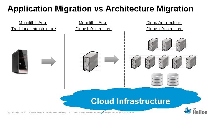 Application Migration vs Architecture Migration Monolithic App; Traditional Infrastructure Monolithic App; Cloud Infrastructure Cloud Application Migration vs Architecture Migration Monolithic App; Traditional Infrastructure Monolithic App; Cloud Infrastructure Cloud