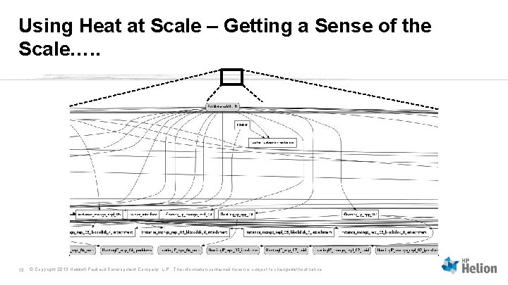 Using Heat at Scale – Getting a Sense of the Scale…. . 19 © Using Heat at Scale – Getting a Sense of the Scale…. . 19 ©
