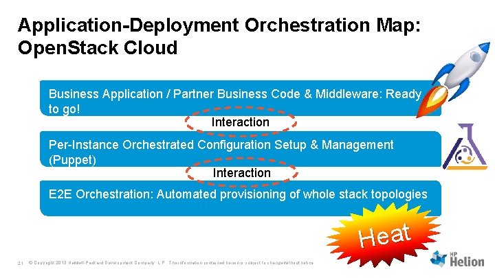 Application-Deployment Orchestration Map: Open. Stack Cloud Business Application / Partner Business Code & Middleware: Application-Deployment Orchestration Map: Open. Stack Cloud Business Application / Partner Business Code & Middleware:
