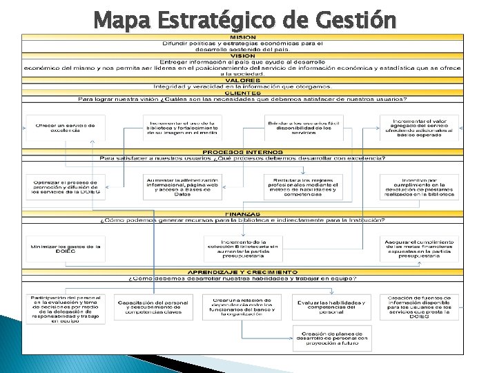 Mapa Estratégico de Gestión 