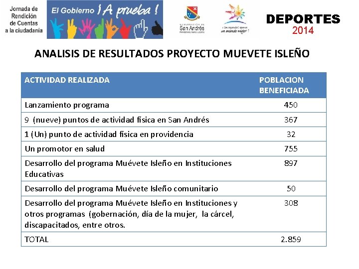 DEPORTES 2014 ANALISIS DE RESULTADOS PROYECTO MUEVETE ISLEÑO ACTIVIDAD REALIZADA POBLACION BENEFICIADA Lanzamiento programa