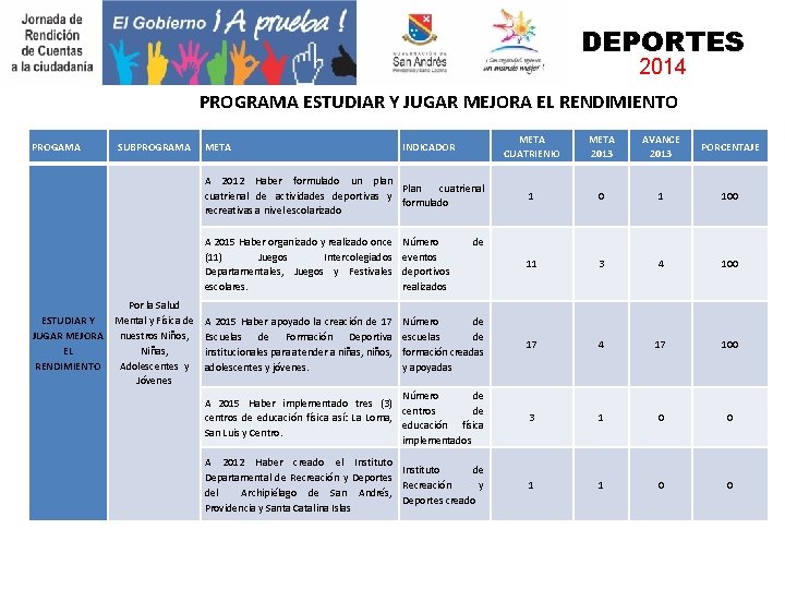 DEPORTES 2014 PROGRAMA ESTUDIAR Y JUGAR MEJORA EL RENDIMIENTO PROGAMA ESTUDIAR Y JUGAR MEJORA