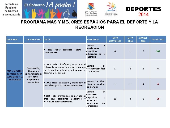 DEPORTES 2014 PROGRAMA MAS Y MEJORES ESPACIOS PARA EL DEPORTE Y LA RECREACION PROGAMA