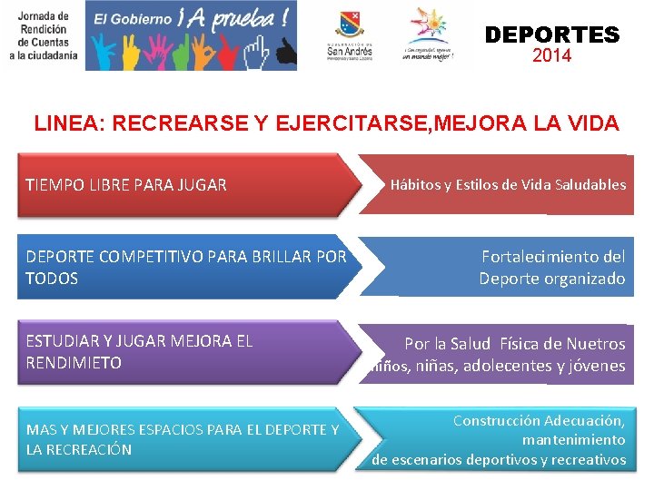 DEPORTES 2014 LINEA: RECREARSE Y EJERCITARSE, MEJORA LA VIDA TIEMPO LIBRE PARA JUGAR DEPORTE