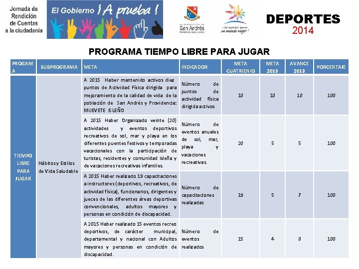 DEPORTES 2014 PROGRAMA TIEMPO LIBRE PARA JUGAR PROGAM A TIEMPO LIBRE PARA JUGAR SUBPROGRAMA