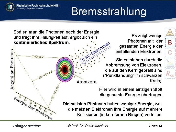 Bremsstrahlung Sortiert man die Photonen nach der Energie und trägt ihre Häufigkeit auf, ergibt