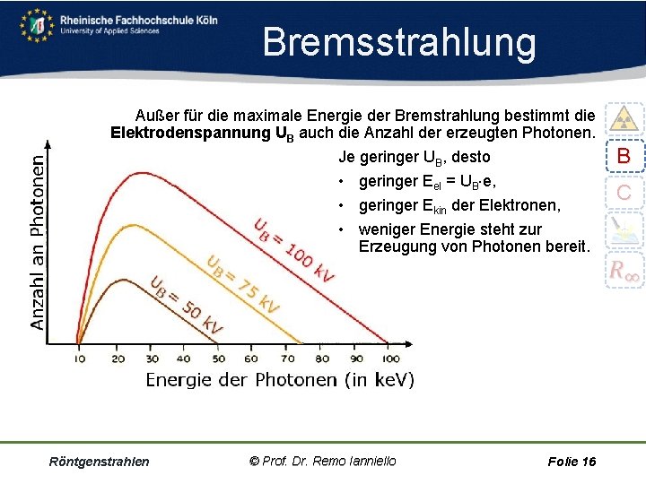 Bremsstrahlung Außer für die maximale Energie der Bremstrahlung bestimmt die Elektrodenspannung UB auch die