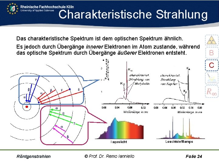 Charakteristische Strahlung Das charakteristische Spektrum ist dem optischen Spektrum ähnlich. Es jedoch durch Übergänge