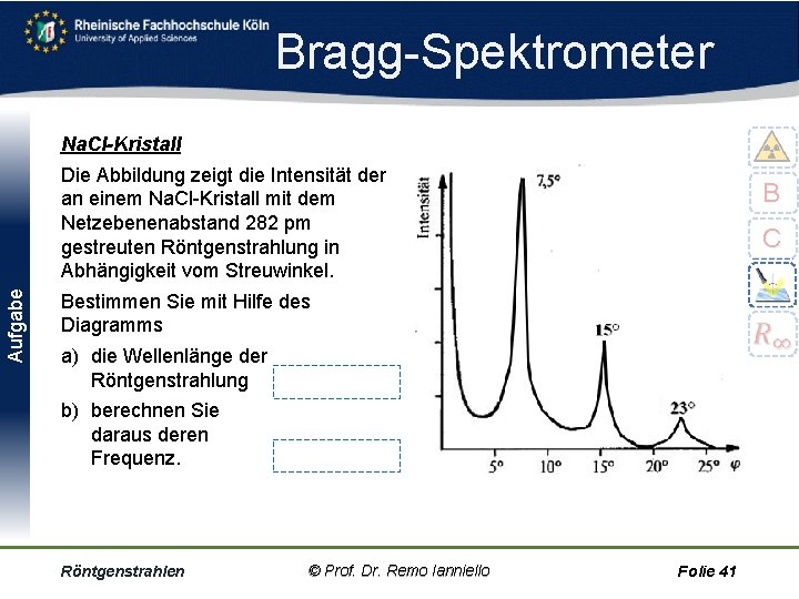 Bragg Spektrometer Na. Cl-Kristall Aufgabe Die Abbildung zeigt die Intensität der an einem Na.