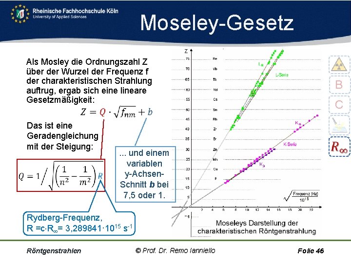 Moseley Gesetz Als Mosley die Ordnungszahl Z über der Wurzel der Frequenz f der