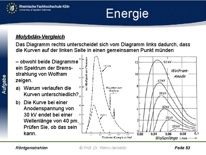 Energie Aufgabe Molybdän-Vergleich Das Diagramm rechts unterscheidet sich vom Diagramm links dadurch, dass die