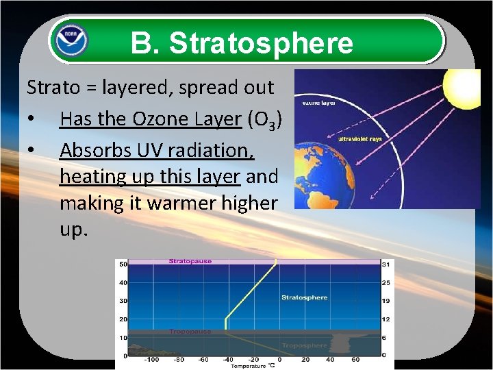 B. Stratosphere Strato = layered, spread out • Has the Ozone Layer (O 3)