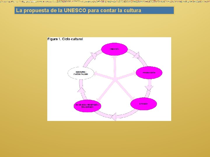 La propuesta de la UNESCO para contar la cultura 