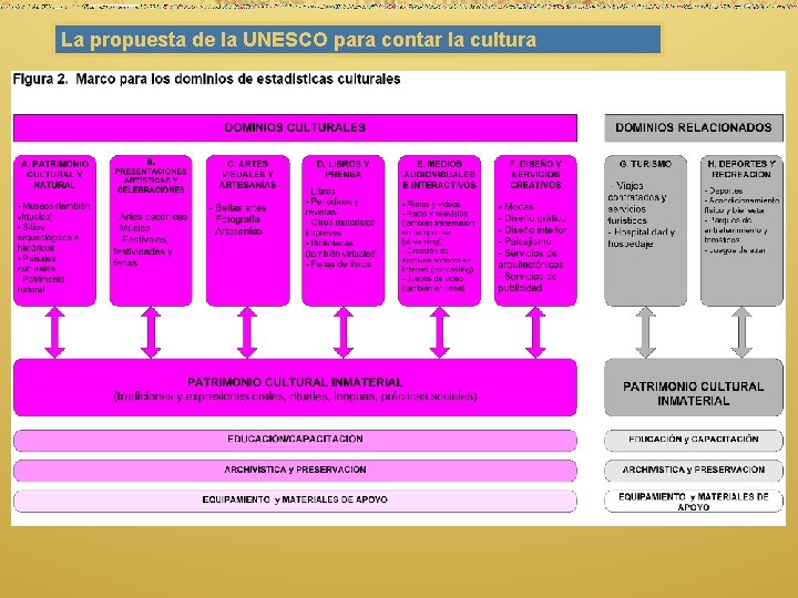 La propuesta de la UNESCO para contar la cultura 