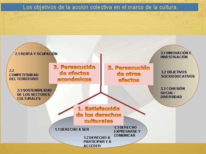 Los objetivos de la acción colectiva en el marco de la cultura. 3. 1