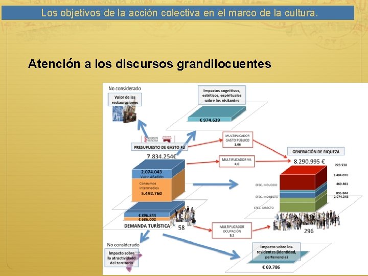 Los objetivos de la acción colectiva en el marco de la cultura. Atención a