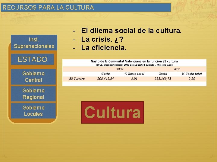 RECURSOS PARA LA CULTURA Inst. Supranacionales - El dilema social de la cultura. -