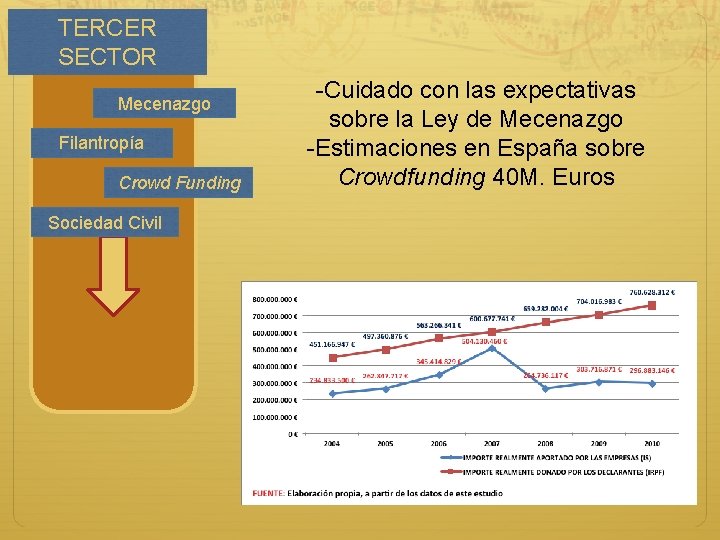 TERCER SECTOR Mecenazgo Filantropía Crowd Funding Sociedad Civil -Cuidado con las expectativas sobre la