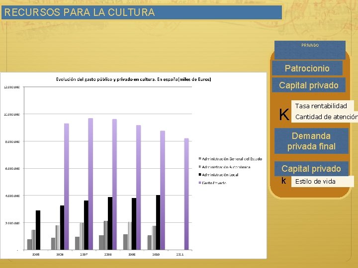 RECURSOS PARA LA CULTURA PRIVADO Patrocionio Capital privado K Tasa rentabilidad Cantidad de atención