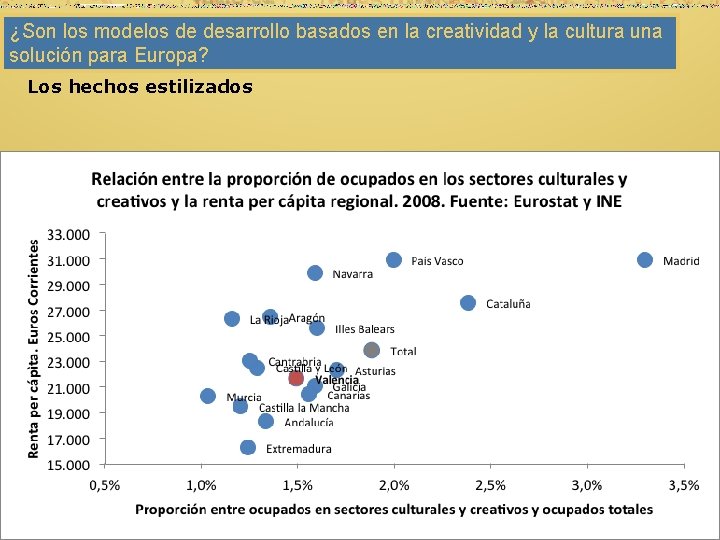 ¿Son los modelos de desarrollo basados en la creatividad y la cultura una solución