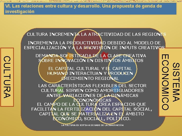 VI. Las relaciones entre cultura y desarrollo. Una propuesta de genda de investigación CULTURA