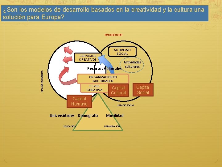 ¿Son los modelos de desarrollo basados en la creatividad y la cultura una solución