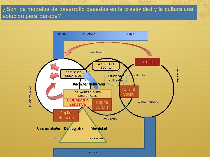 ¿Son los modelos de desarrollo basados en la creatividad y la cultura una solución