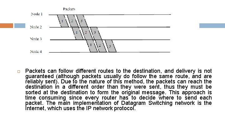  Packets can follow different routes to the destination, and delivery is not guaranteed