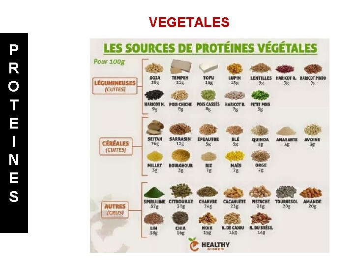 VEGETALES P R O T E I N E S 