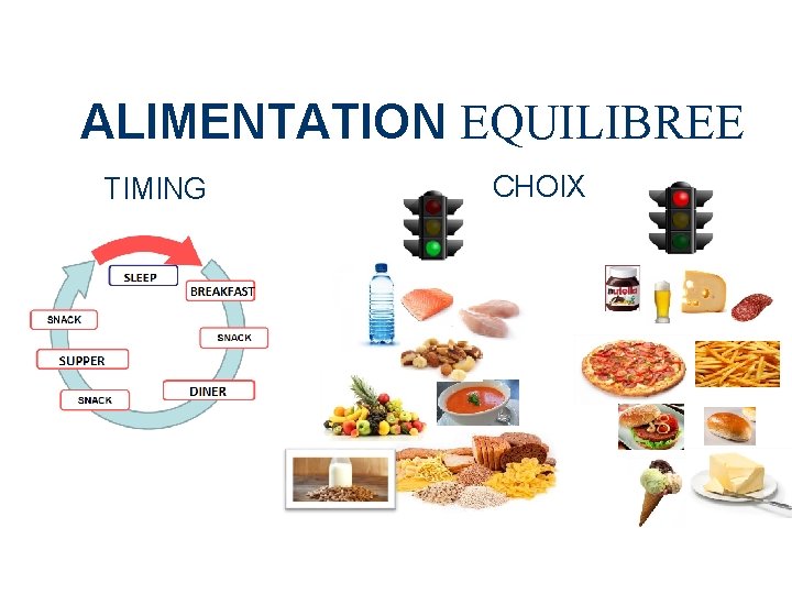 ALIMENTATION EQUILIBREE TIMING CHOIX 