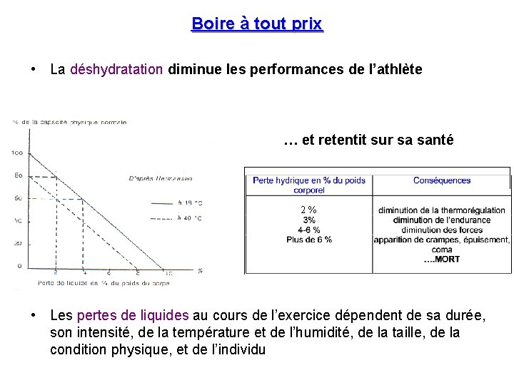 Boire à tout prix • La déshydratation diminue les performances de l’athlète … et