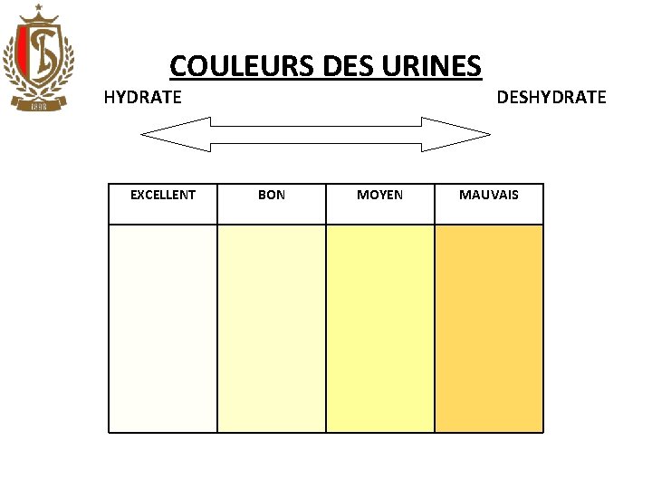 COULEURS DES URINES HYDRATE EXCELLENT BON MOYEN DESHYDRATE MAUVAIS 