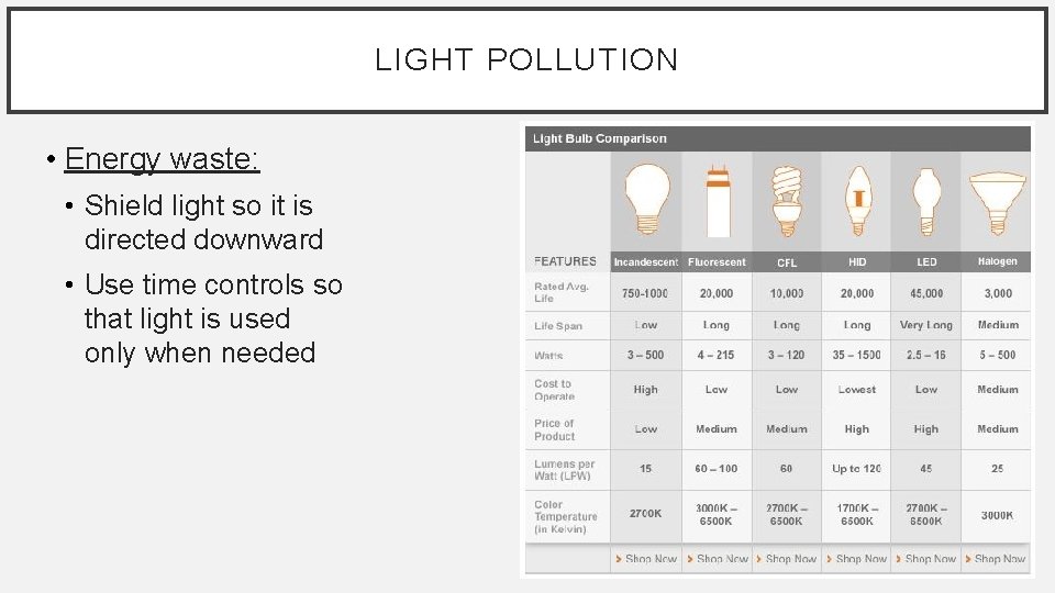 LIGHT POLLUTION • Energy waste: • Shield light so it is directed downward •