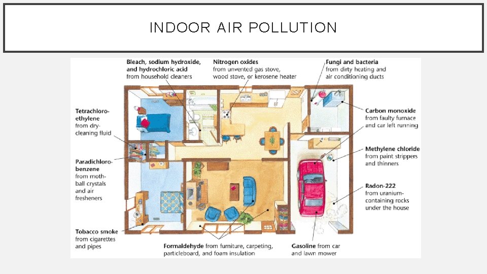 INDOOR AIR POLLUTION 