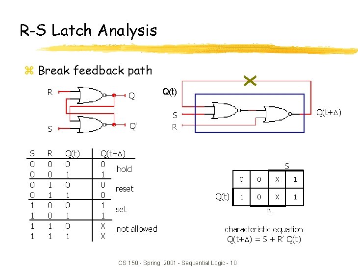 R-S Latch Analysis z Break feedback path R Q Q(t) Q(t+ ) S Q'