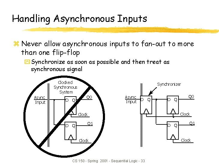Handling Asynchronous Inputs z Never allow asynchronous inputs to fan-out to more than one