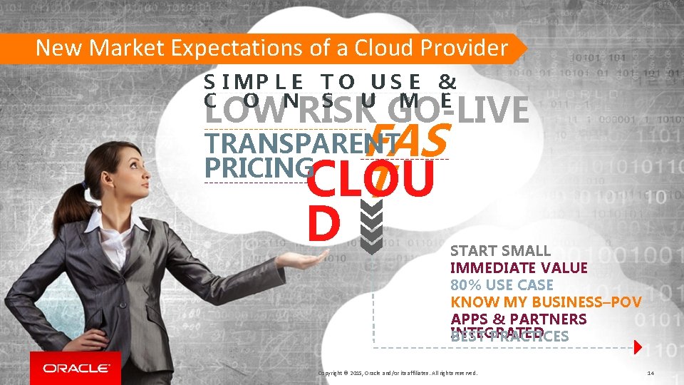 New Market Expectations of a Cloud Provider S I MP L E T O