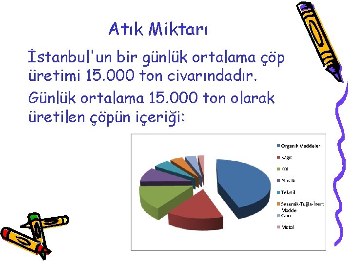 Atık Miktarı İstanbul'un bir günlük ortalama çöp üretimi 15. 000 ton civarındadır. Günlük ortalama