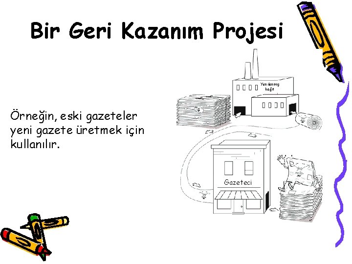 Bir Geri Kazanım Projesi Yenilenmiş kağıt Örneğin, eski gazeteler yeni gazete üretmek için kullanılır.