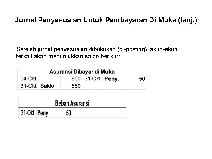 Jurnal Penyesuaian Untuk Pembayaran Di Muka (lanj. ) Setelah jurnal penyesuaian dibukukan (di-posting), akun-akun