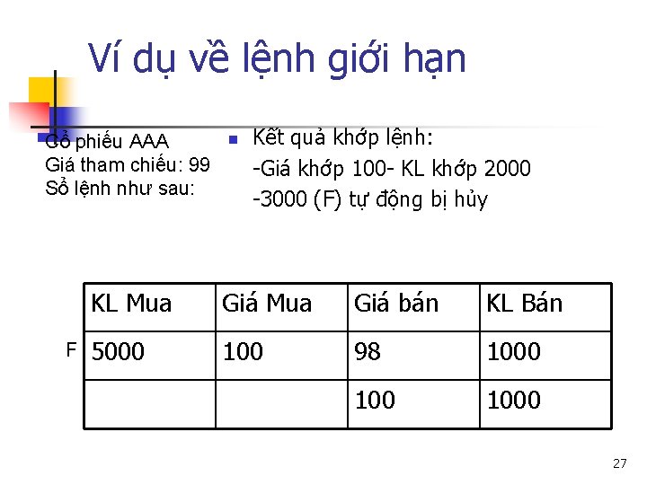 Ví dụ về lệnh giới hạn Cổ phiếu AAA Giá tham chiếu: 99 Sổ