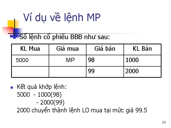 Ví dụ về lệnh MP n Sổ lệnh cổ phiếu BBB như sau: KL