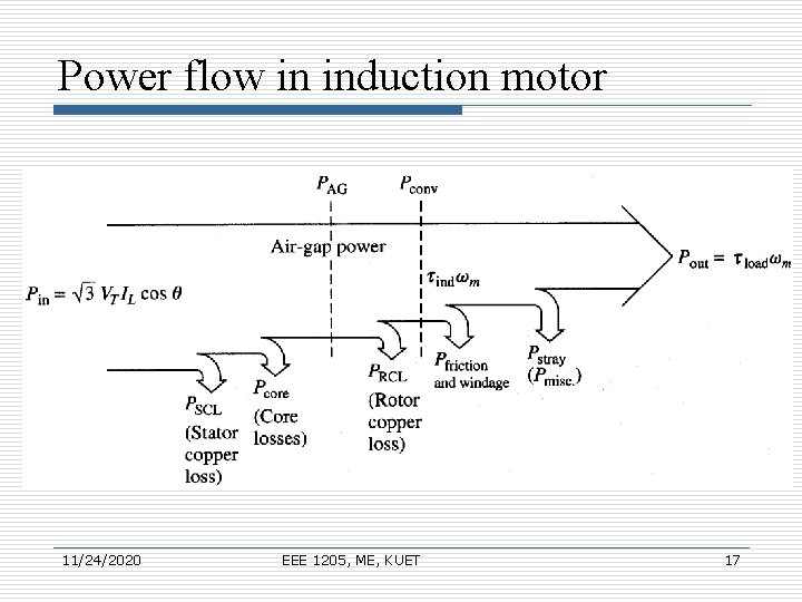 Power flow in induction motor 11/24/2020 EEE 1205, ME, KUET 17 Power flow in induction motor 11/24/2020 EEE 1205, ME, KUET 17