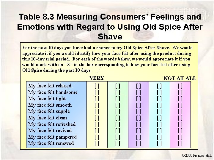 Table 8. 3 Measuring Consumers’ Feelings and Emotions with Regard to Using Old Spice