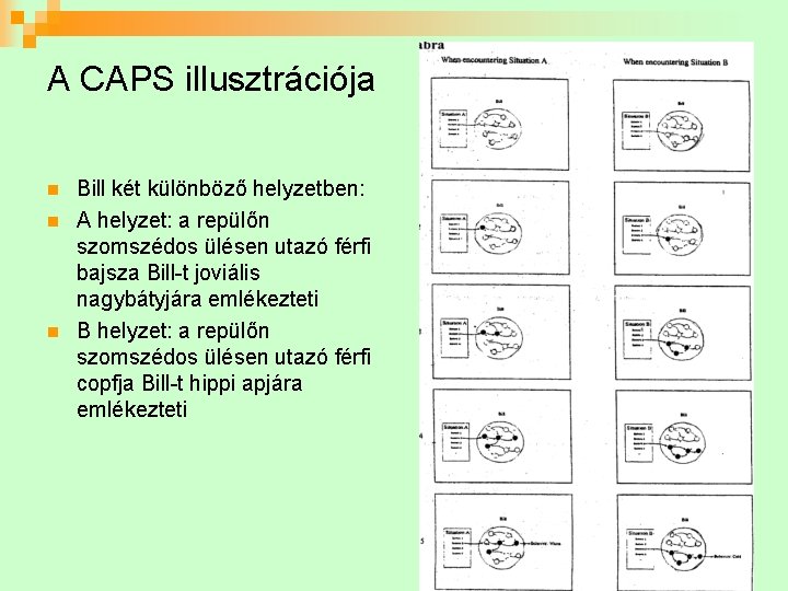 A CAPS illusztrációja n n n Bill két különböző helyzetben: A helyzet: a repülőn