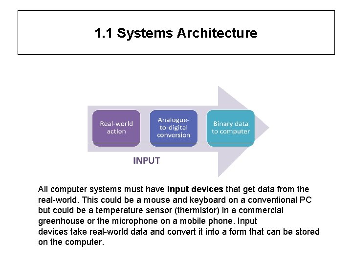 1. 1 Systems Architecture All computer systems must have input devices that get data