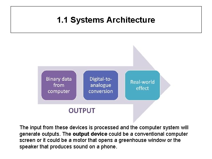 1. 1 Systems Architecture The input from these devices is processed and the computer